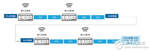 基于传感器融合的ADAS硬件在环测试台