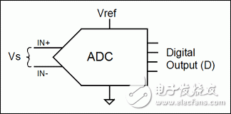 如何利用传感器和ADC的比率特性来提高电子系统的精度