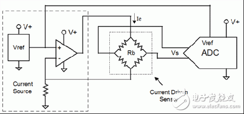 如何利用传感器和ADC的比率特性来提高电子系统的精度