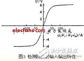 基于一种磁势自平衡回馈补偿式直流传感器的设计