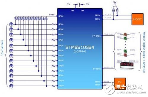 ST电容式触摸按键的工作原理及应用解析