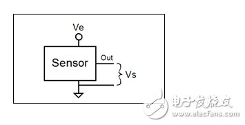 比率传感器的基本原理及与模数转换器ADC的配合使用方法解析