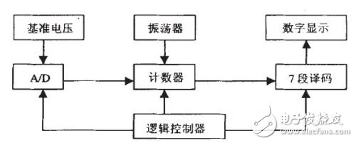 汽车压力传感器在轮胎气压方面的应用解析