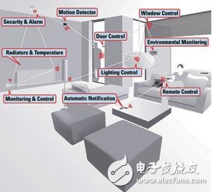 无线传感器网络和ISM频带的应用介绍