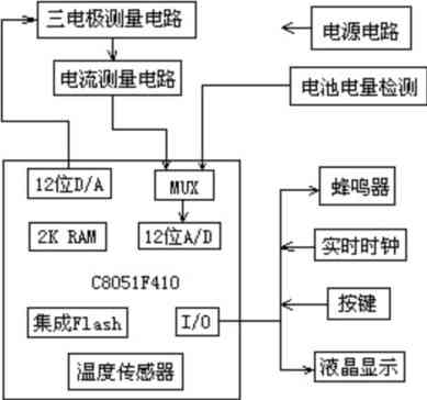 电路结构