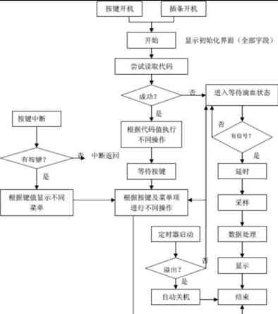 程序流程