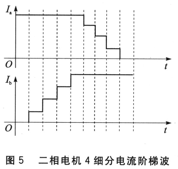 步进电机驱动器的关键技术研究