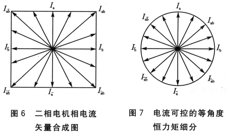 步进电机驱动器的关键技术研究