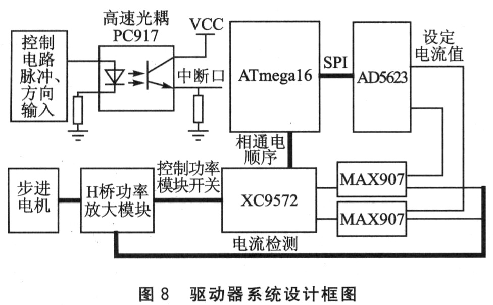 步进电机驱动器的关键技术研究