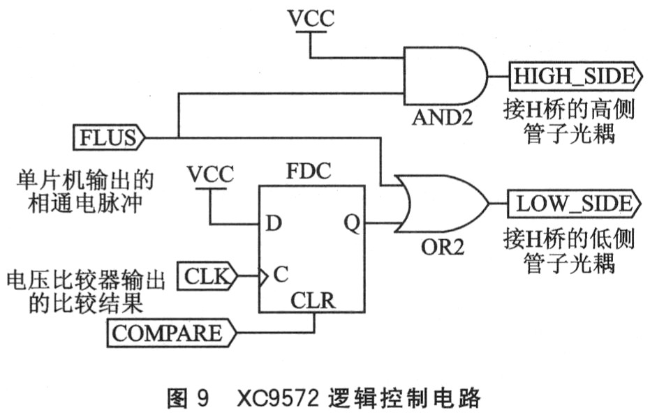 步进电机驱动器的关键技术研究