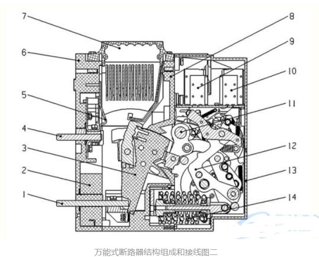 万能式断路器结构说明
