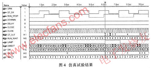 在MAX+pluslI软件环境下对其编译仿真试验结果 www.elecfans.com