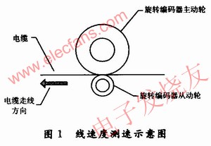 电缆线速度测速示意图 www.elecfans.com