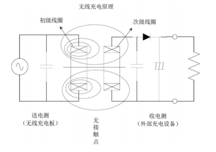 OPPO多设备无线充电技术专利解读