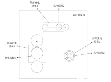 OPPO多设备无线充电技术专利解读