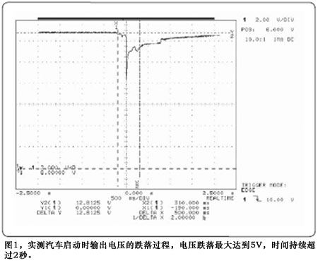 图1实测汽车启动时输出电压的跌落过程电压跌落最大达到5V时间持续超过2秒