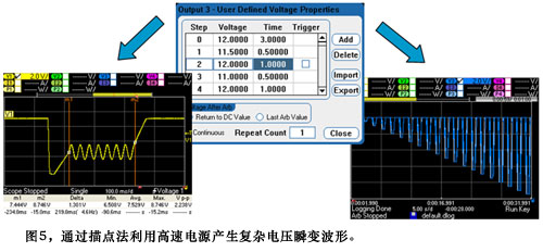图5通过描点法利用高速电源产生复杂电压瞬变波形