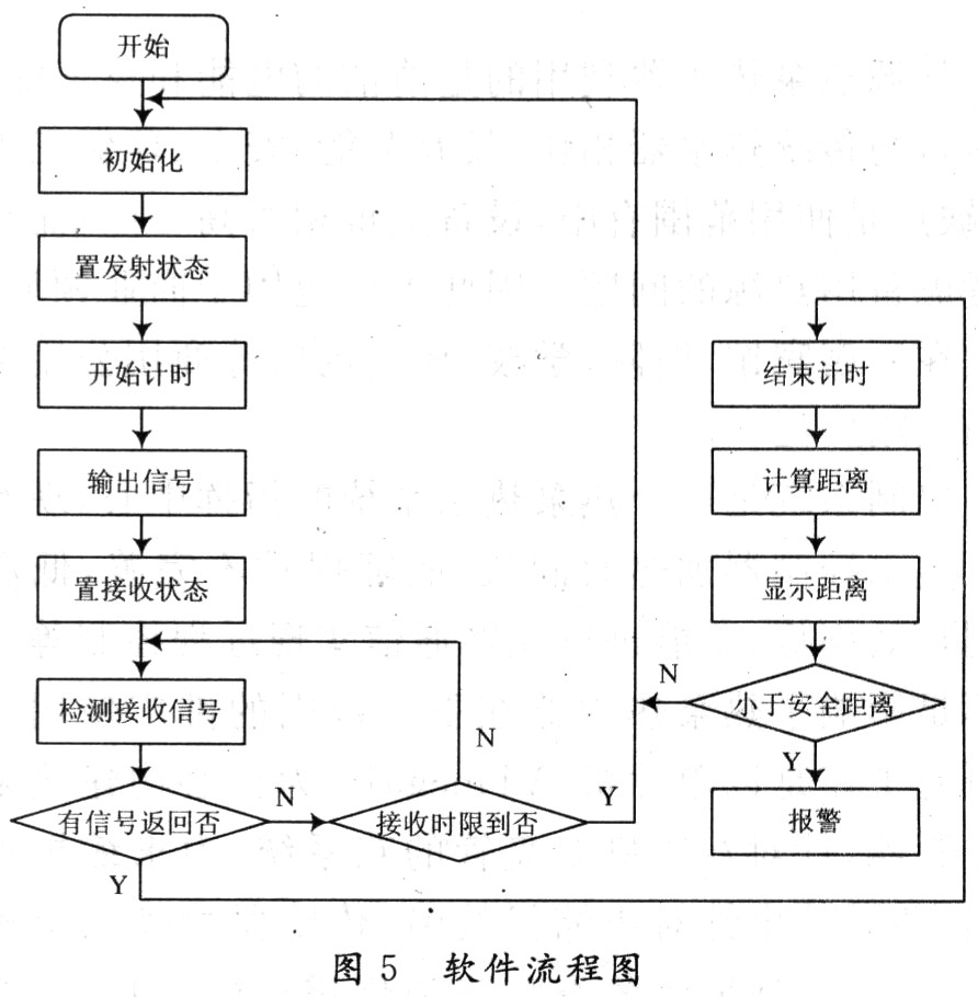 报警器软件设计流程图