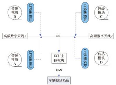 LIN总线扩展图