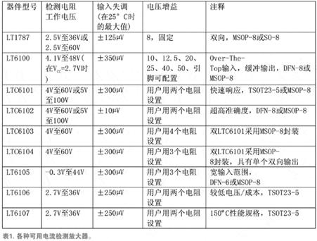 一些可用检测放大器及其基本特性