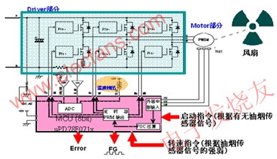 HS/DC-8系统构成 www.elecfans.com