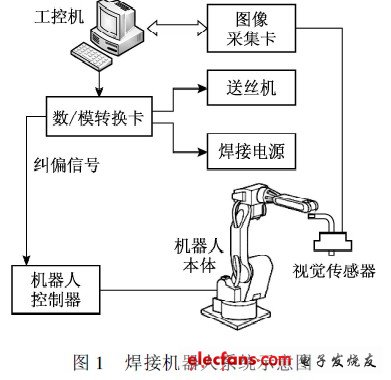 焊接机器人系统示意图