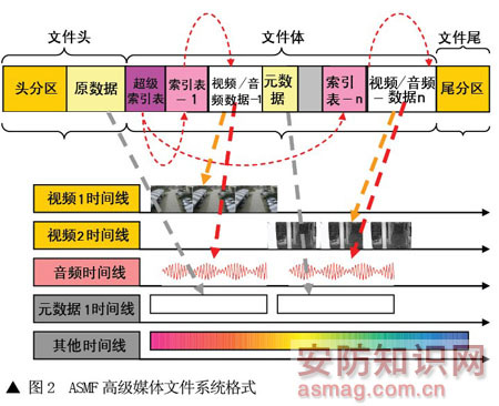 文件系统格式