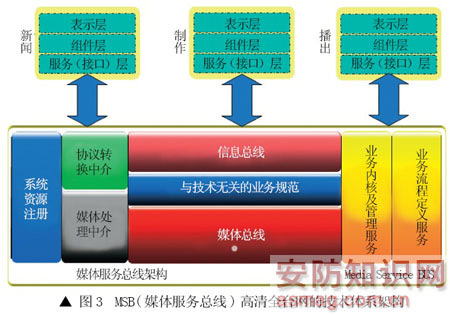 高清系统结构图