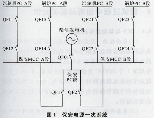 华能巢湖电厂1台机组的保安电源系统