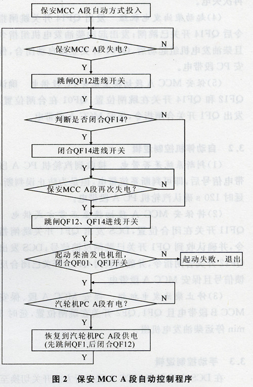 保安MCCA段自动控制程序