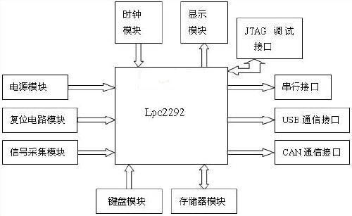 汽车行驶记录仪的组成框图