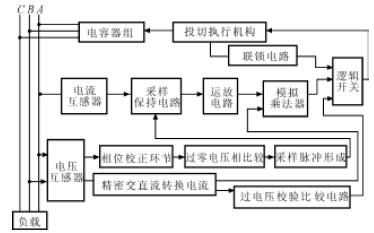 霍尔电流传感器在电网无功功率自动补偿中的应用