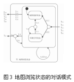 地图浏览状态节点的对话模式设计