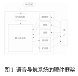 语音导航系统的硬件框架