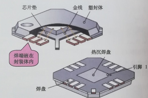 在QFN焊接中的常见问题及解决方法