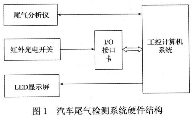 硬件结构