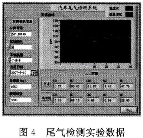 测量结果