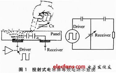 图1 投射式电容屏的等效电路示意图