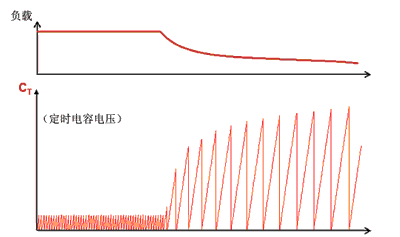 NCP1351-输出功率减小时