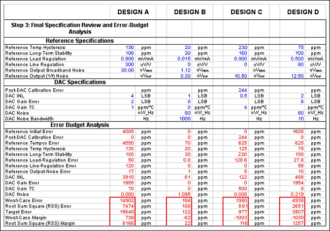 Figure 7. This portion of the spreadsheet helps calculate the remaining specifications and, ultimately, the error budget.数模转换器