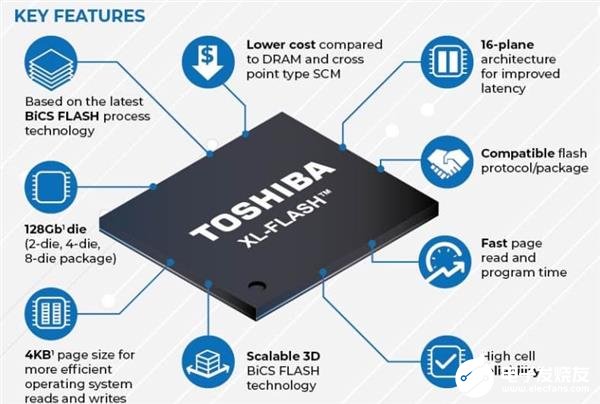 铠侠公布XL-Flash闪存新特性 牺牲容量换来性能提升
