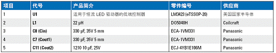 物料清单 (主要组件)