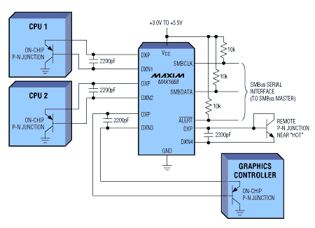 Figure 7. In addition to its own die temperature, this multiple-junction sensor measures temperature at four external P-N junctions.