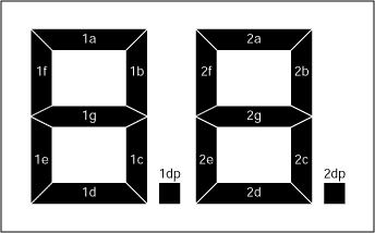 图2. 7段显示器的段标识