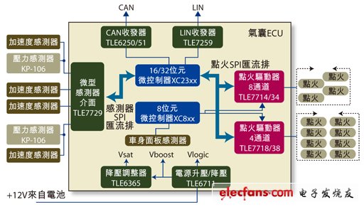 图1：安全气囊的ECU简图。