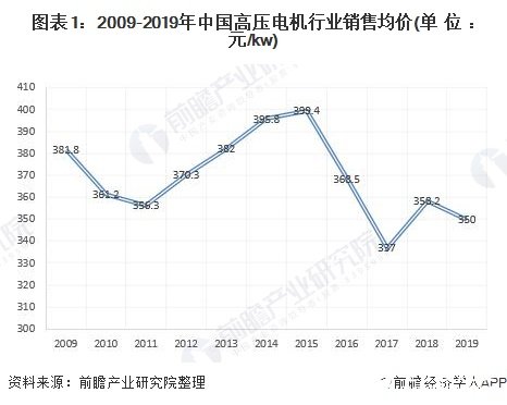 中小型电机行业景气度上升，未来下游需求依然很旺盛