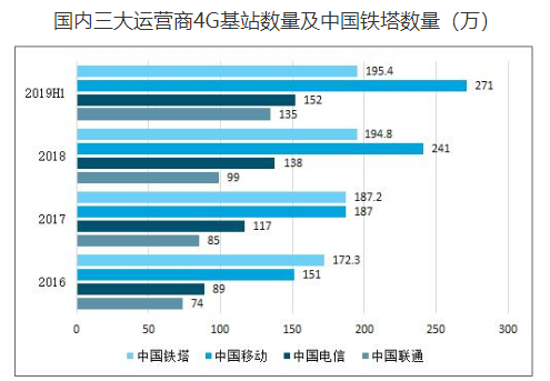 电动自行车锂电替代加速，预计2022年锂电池需求将超过17GWh