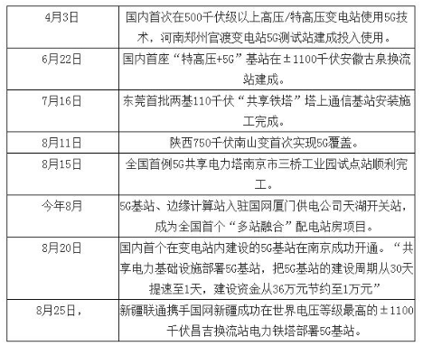 电动自行车锂电替代加速，预计2022年锂电池需求将超过17GWh