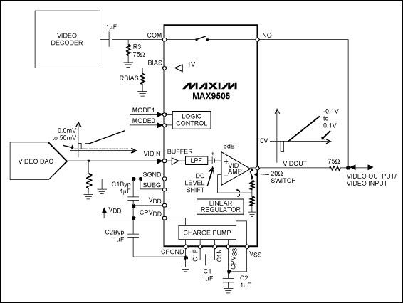 图3. MAX9505用于双向视频信号输入/输出