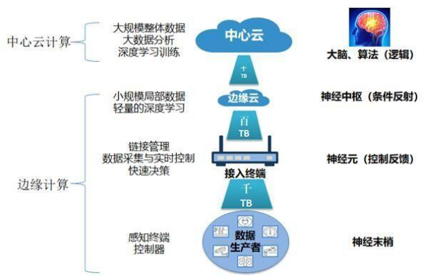 云原生技术在数字孪生城市中的应用分析